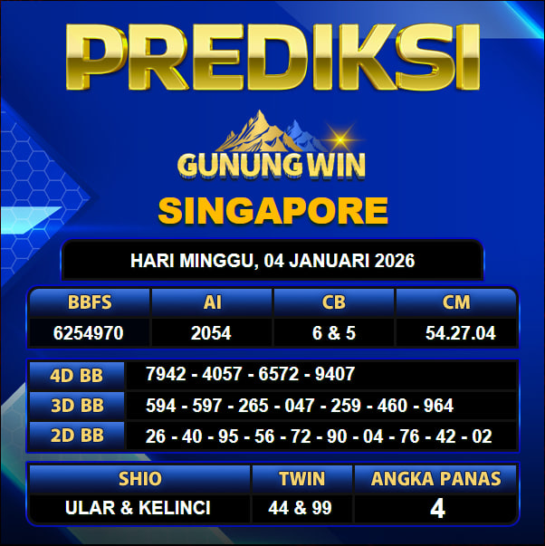 PREDIKSI TOGEL GUNUNGWIN