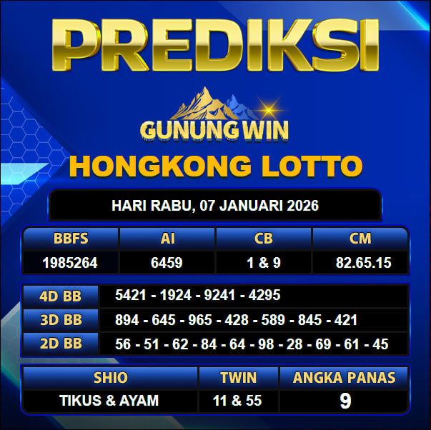 PREDIKSI TOGEL GUNUNGWIN