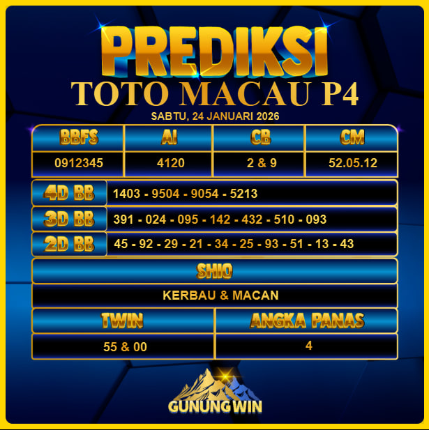 PREDIKSI TOGEL GUNUNGWIN