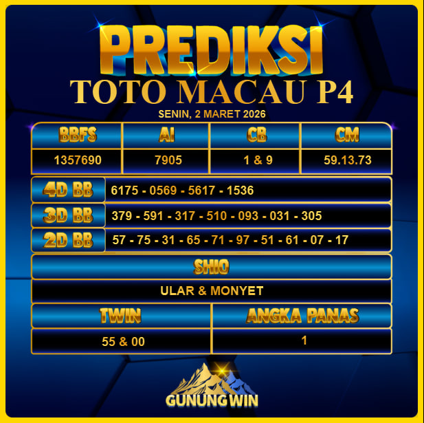 PREDIKSI TOGEL GUNUNGWIN