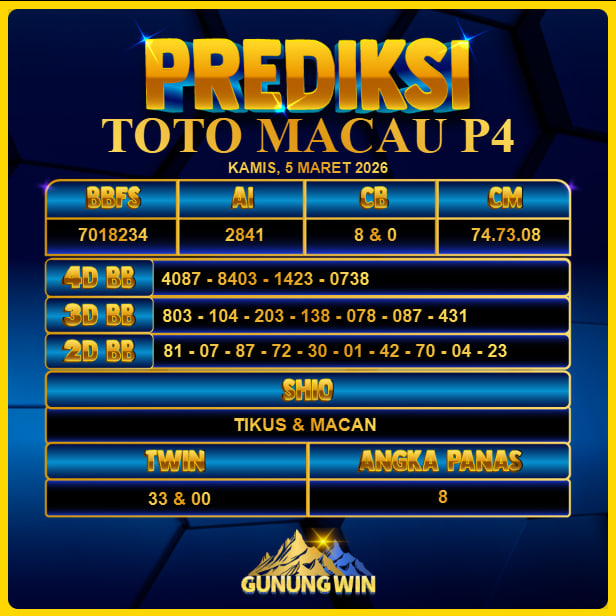 PREDIKSI TOGEL GUNUNGWIN