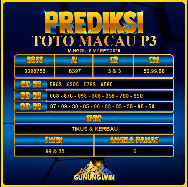 PREDIKSI TOGEL GUNUNGWIN