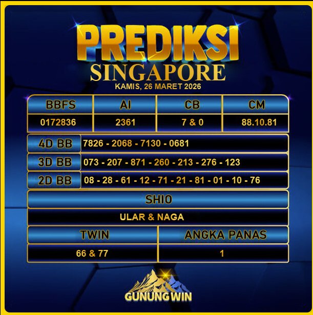 PREDIKSI TOGEL GUNUNGWIN