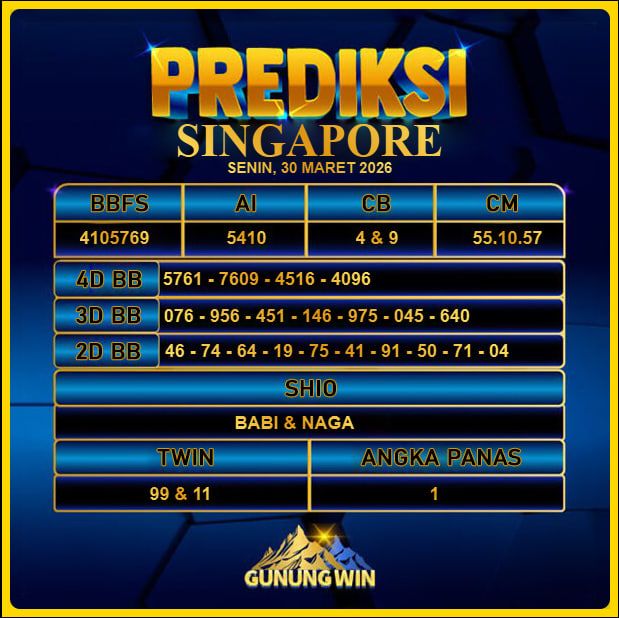 PREDIKSI TOGEL GUNUNGWIN