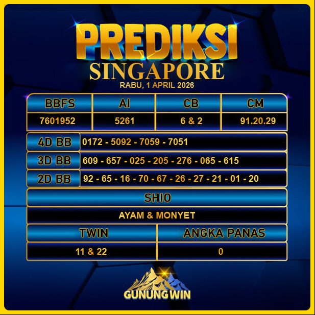 PREDIKSI TOGEL GUNUNGWIN