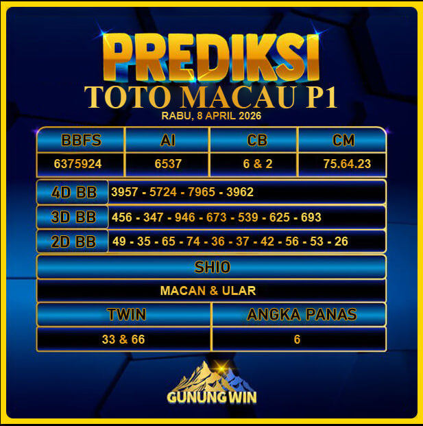 PREDIKSI TOGEL GUNUNGWIN