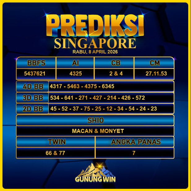 PREDIKSI TOGEL GUNUNGWIN