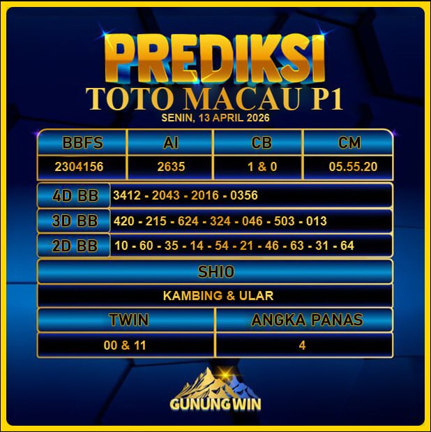 PREDIKSI TOGEL GUNUNGWIN