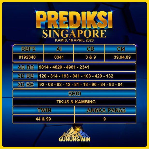 PREDIKSI TOGEL GUNUNGWIN