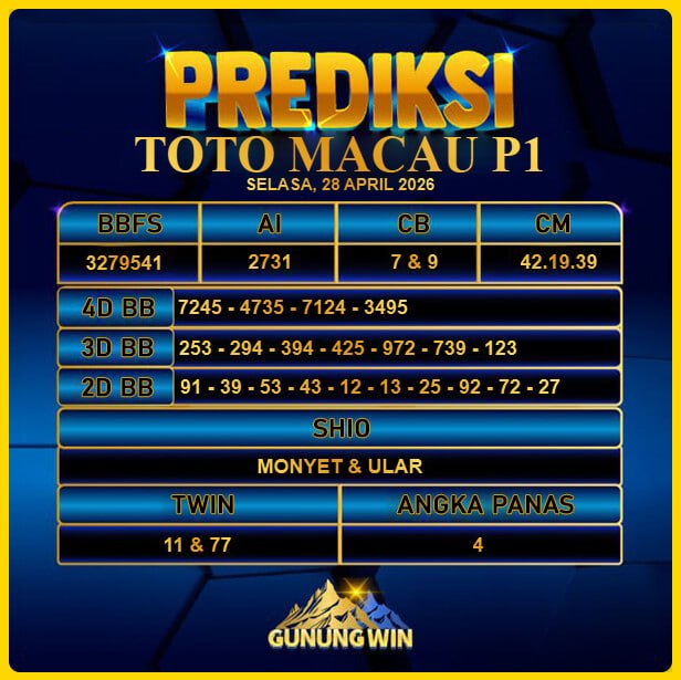 PREDIKSI TOGEL GUNUNGWIN