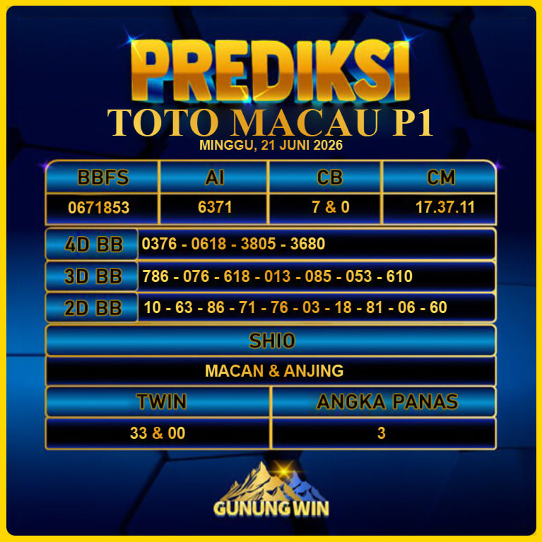 PREDIKSI TOGEL GUNUNGWIN