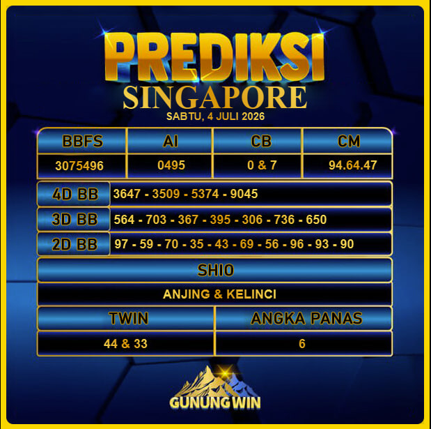 PREDIKSI TOGEL GUNUNGWIN