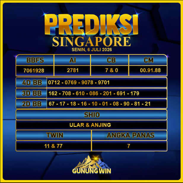 PREDIKSI TOGEL GUNUNGWIN