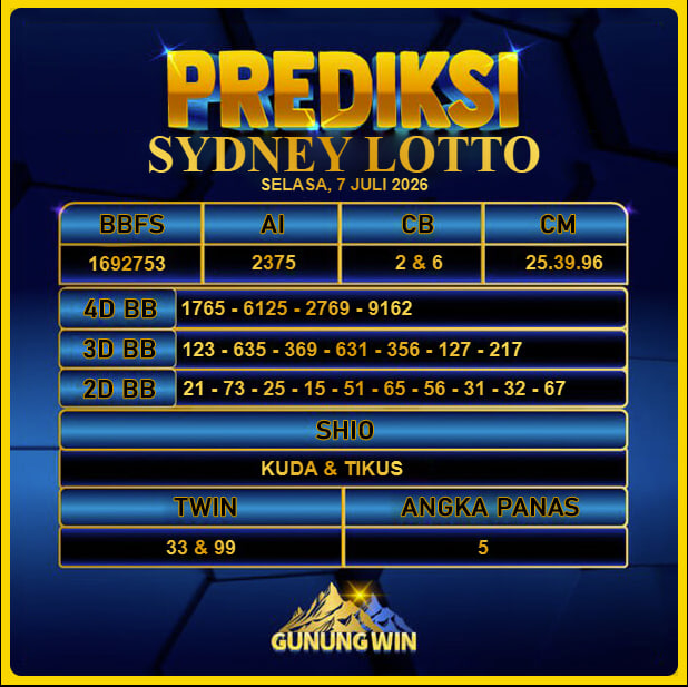 PREDIKSI TOGEL GUNUNGWIN