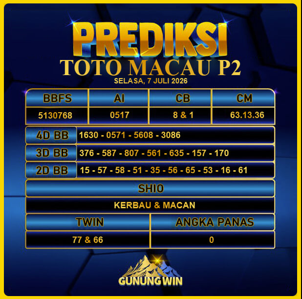 PREDIKSI TOGEL GUNUNGWIN