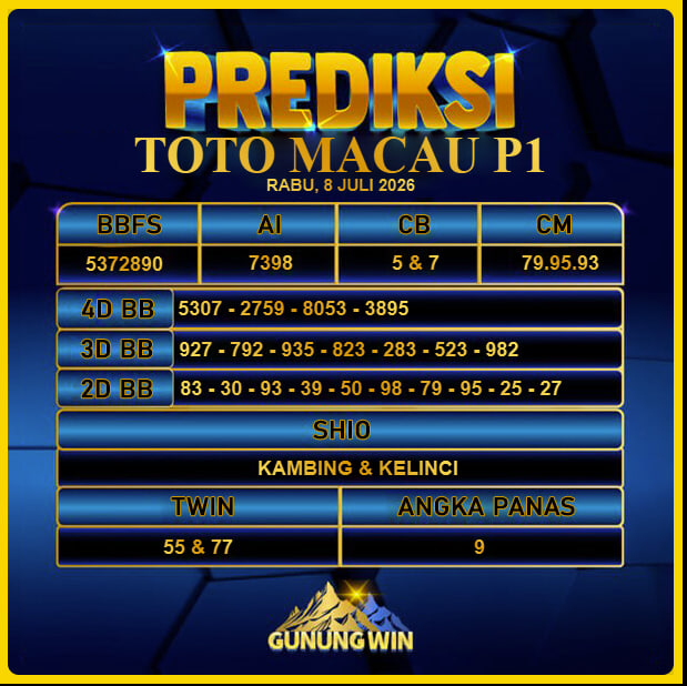 PREDIKSI TOGEL GUNUNGWIN