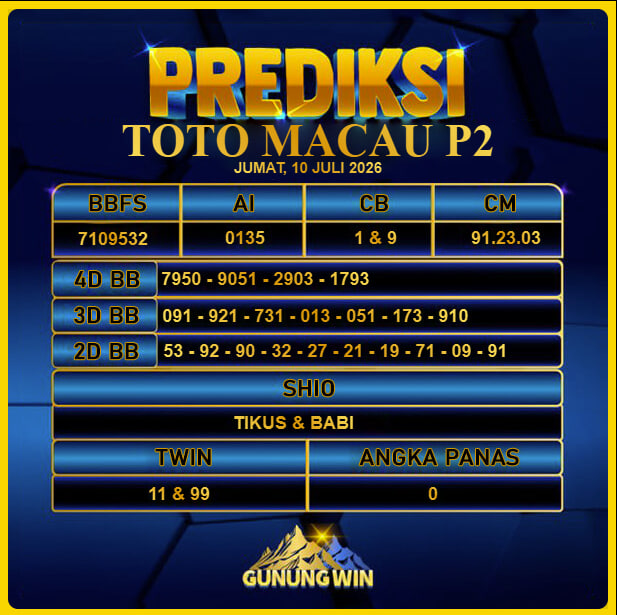 PREDIKSI TOGEL GUNUNGWIN