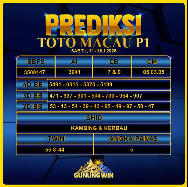 PREDIKSI TOGEL GUNUNGWIN