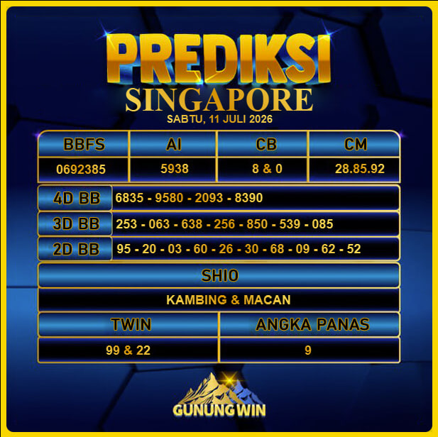 PREDIKSI TOGEL GUNUNGWIN