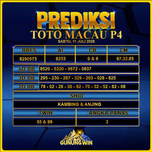 PREDIKSI TOGEL GUNUNGWIN