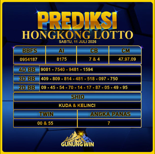 PREDIKSI TOGEL GUNUNGWIN