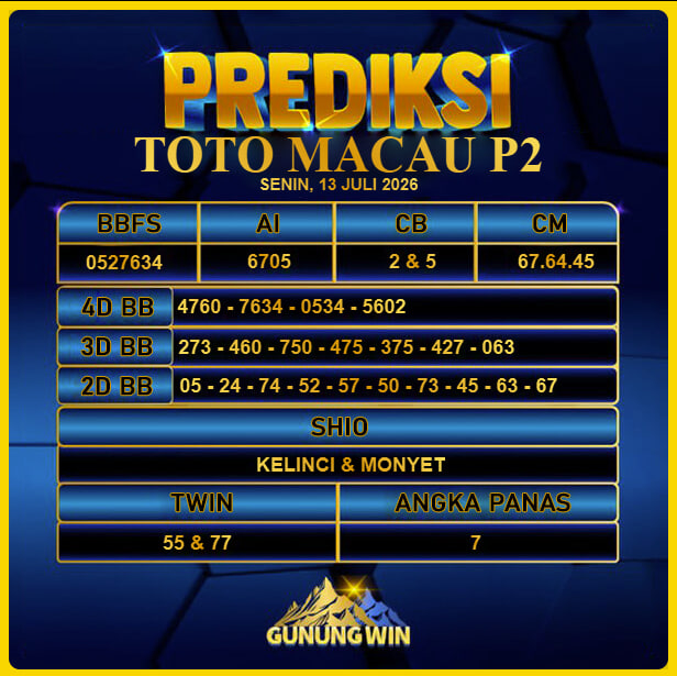 PREDIKSI TOGEL GUNUNGWIN