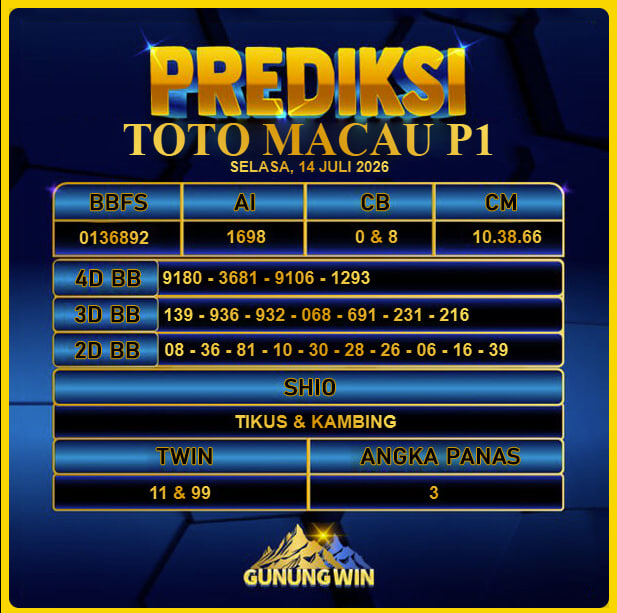 PREDIKSI TOGEL GUNUNGWIN