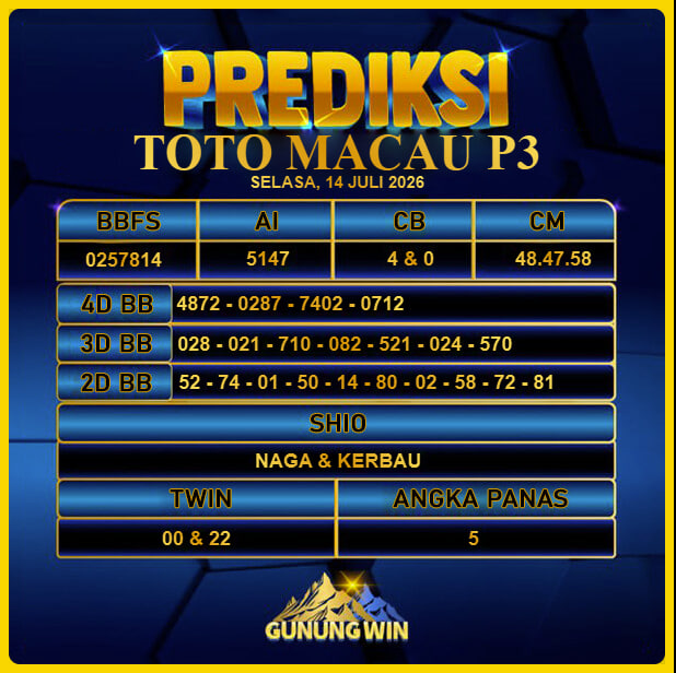 PREDIKSI TOGEL GUNUNGWIN