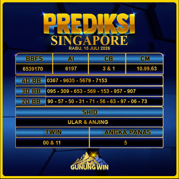 PREDIKSI TOGEL GUNUNGWIN