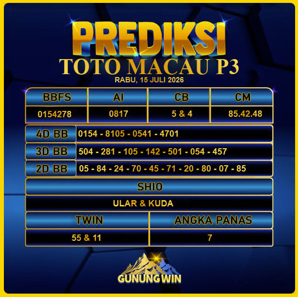 PREDIKSI TOGEL GUNUNGWIN