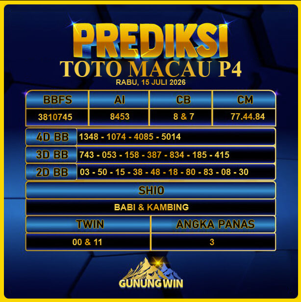 PREDIKSI TOGEL GUNUNGWIN