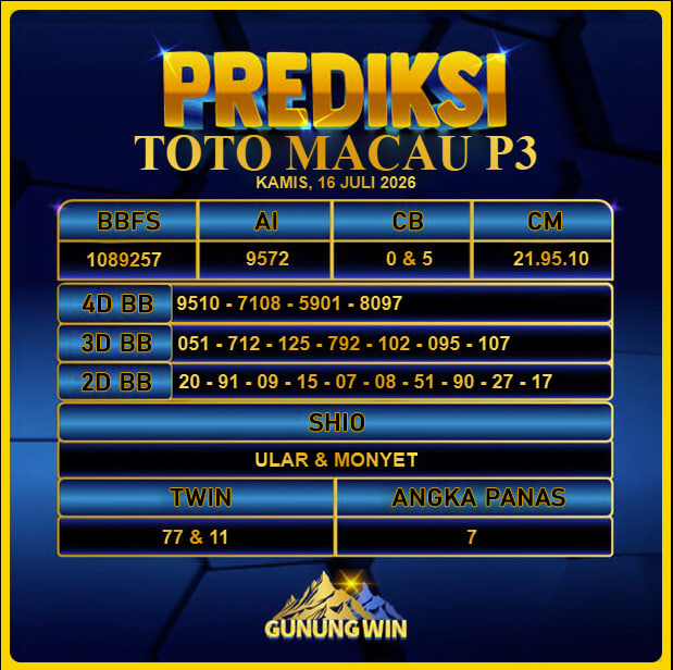 PREDIKSI TOGEL GUNUNGWIN