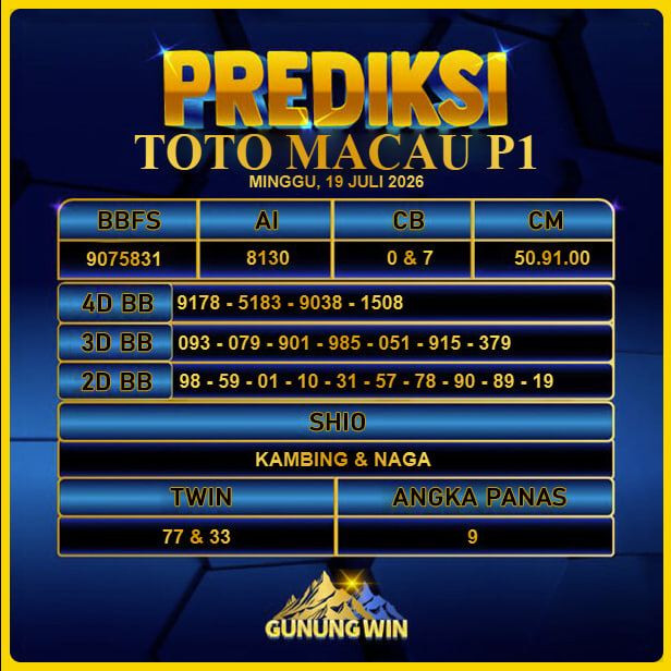 PREDIKSI TOGEL GUNUNGWIN