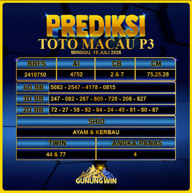 PREDIKSI TOGEL GUNUNGWIN