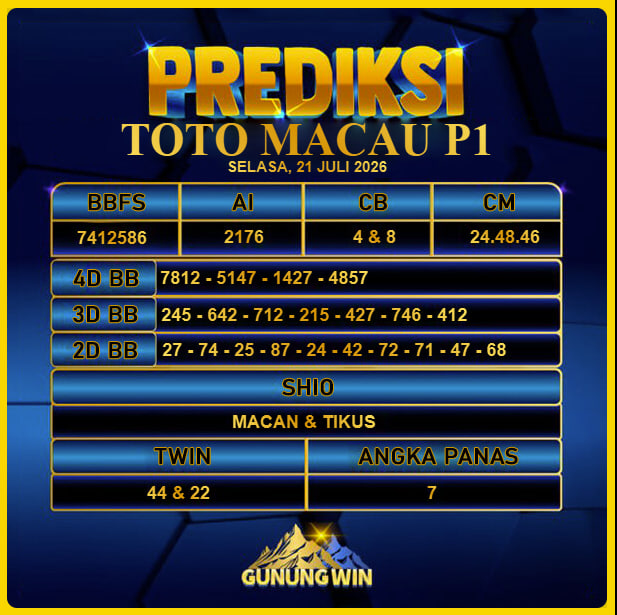 PREDIKSI TOGEL GUNUNGWIN