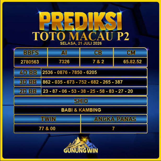 PREDIKSI TOGEL GUNUNGWIN