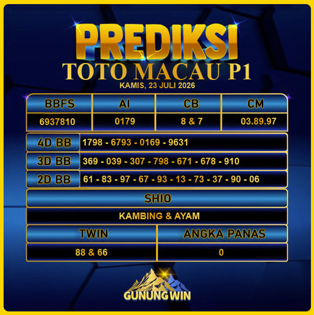 PREDIKSI TOGEL GUNUNGWIN