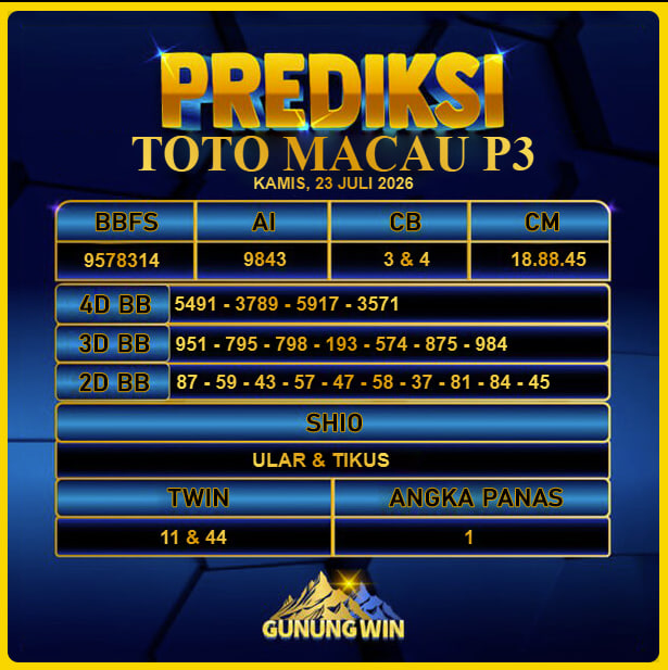 PREDIKSI TOGEL GUNUNGWIN