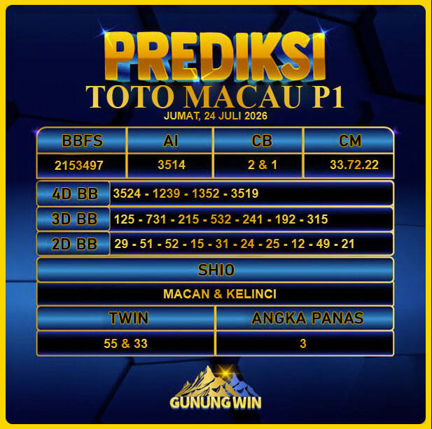 PREDIKSI TOGEL GUNUNGWIN