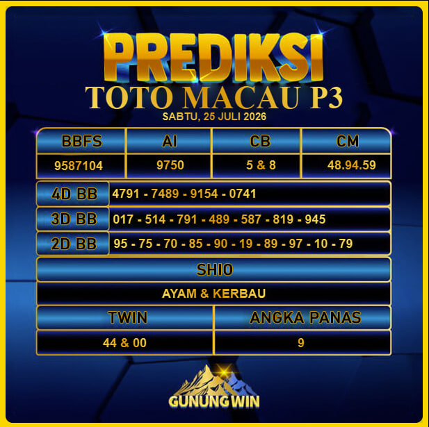 PREDIKSI TOGEL GUNUNGWIN