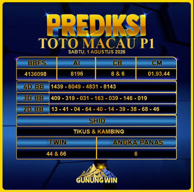 PREDIKSI TOGEL GUNUNGWIN