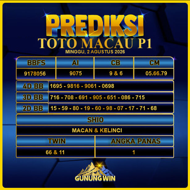 PREDIKSI TOGEL GUNUNGWIN