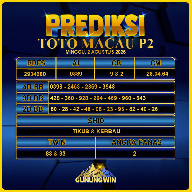 PREDIKSI TOGEL GUNUNGWIN