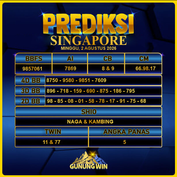 PREDIKSI TOGEL GUNUNGWIN