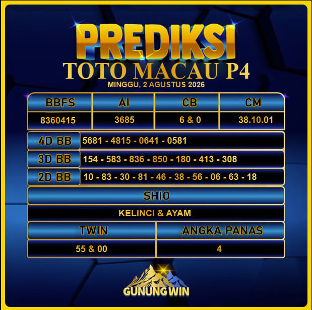PREDIKSI TOGEL GUNUNGWIN
