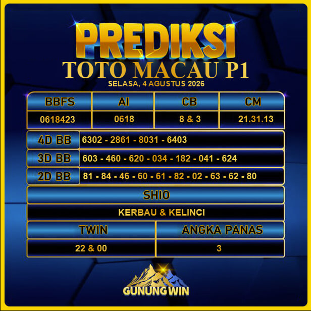 PREDIKSI TOGEL GUNUNGWIN