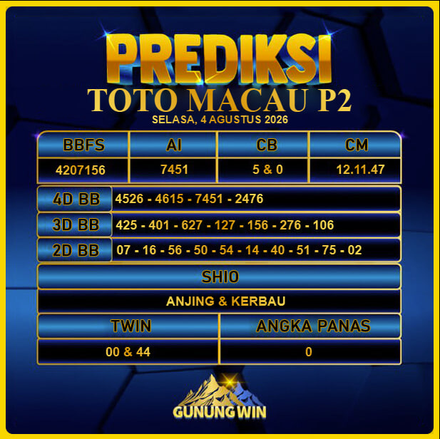 PREDIKSI TOGEL GUNUNGWIN