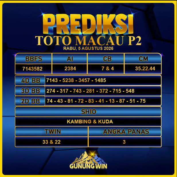 PREDIKSI TOGEL GUNUNGWIN