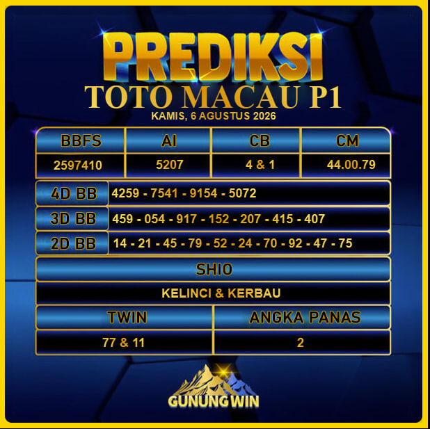PREDIKSI TOGEL GUNUNGWIN