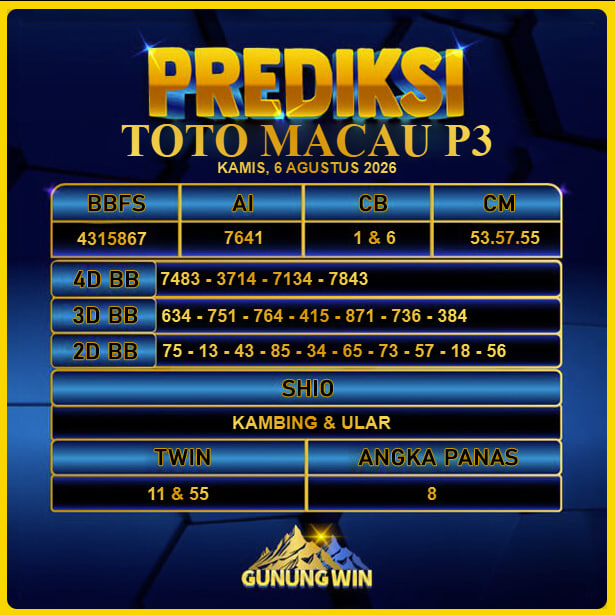 PREDIKSI TOGEL GUNUNGWIN